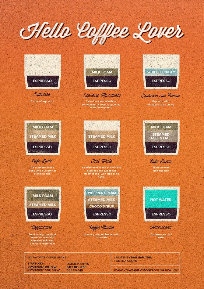 Coffee_Lover_Chart_lores_x