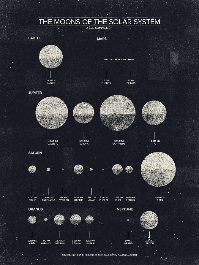 Moons_by_DanMatutina